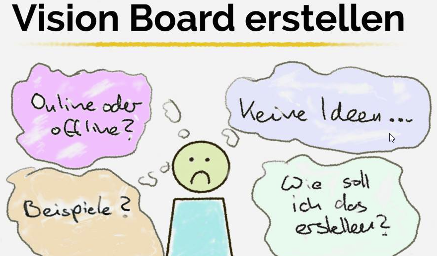 Vision Board erstellen – für Dein Leben